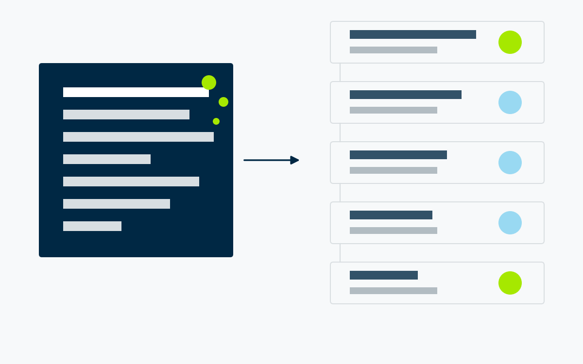 A quickly generated answer next to a verifiable trail from source to result