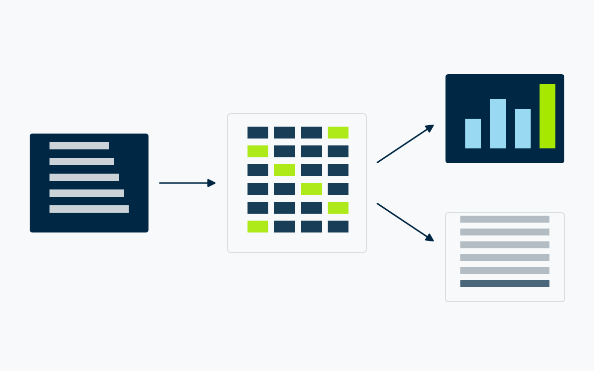 Accounting data being structured and flowing through to Power BI and Excel